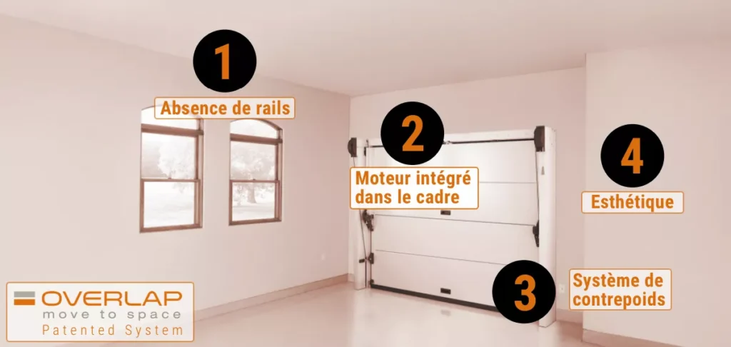 porte de garage Overlap système breveté